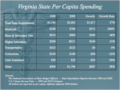VA_Spending.png