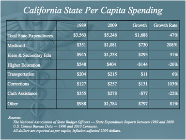 CA_Spending.png