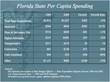 FL_Spending.png