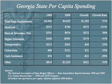 GA_Spending.png