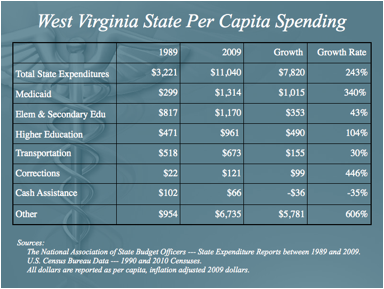 WV_Spending.png