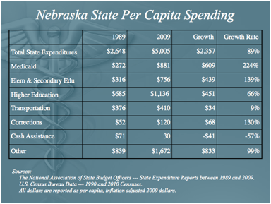 NE_Spending.png