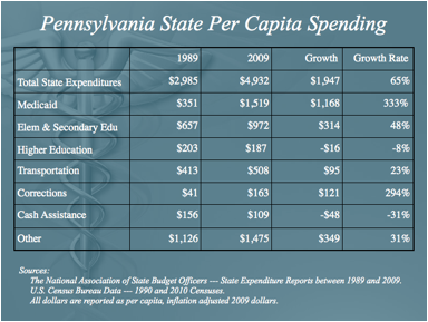 PA_Spending.png