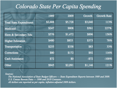 CO_Spending.png