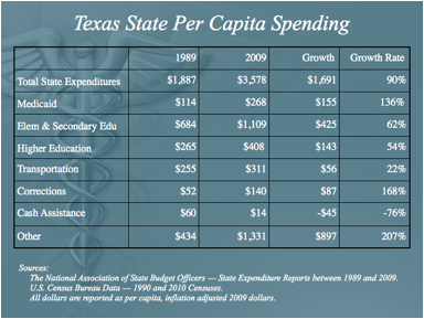 TX_Spending.png