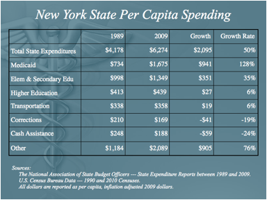 NY_Spending.png