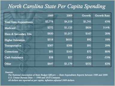 NC_Spending.png