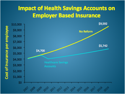 Impact_of_Health_Savings_Accounts_on_Employer_Based_Insurance.png