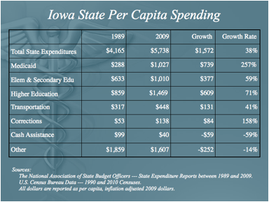 IO_Spending.png