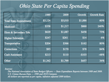 OH_Spending.png